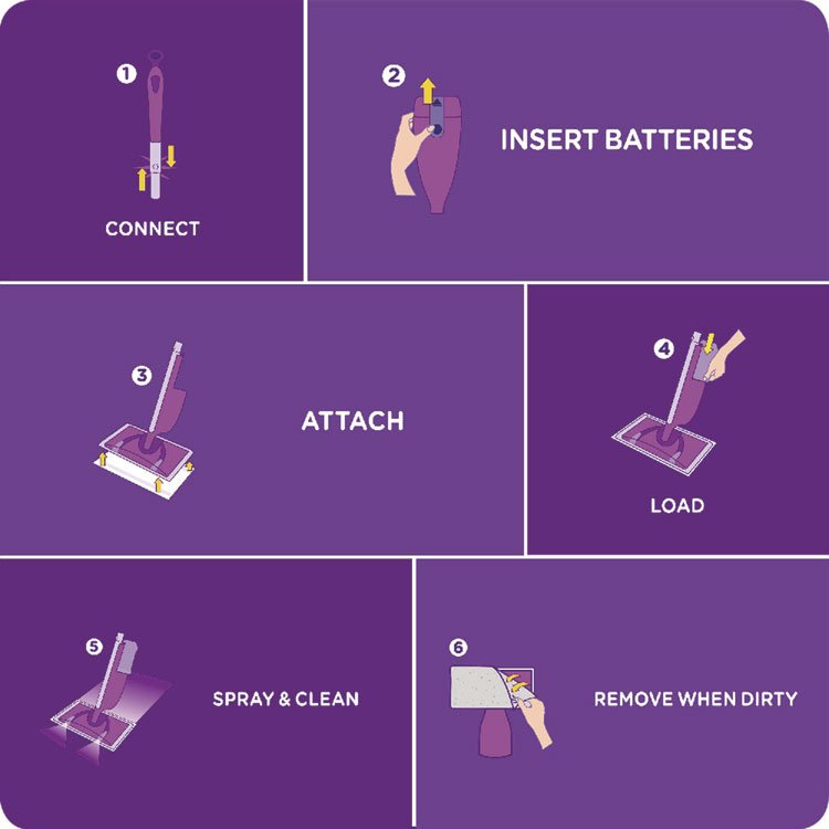 Swiffer® WetJet® System Cleaning-Solution Refill - Image 6
