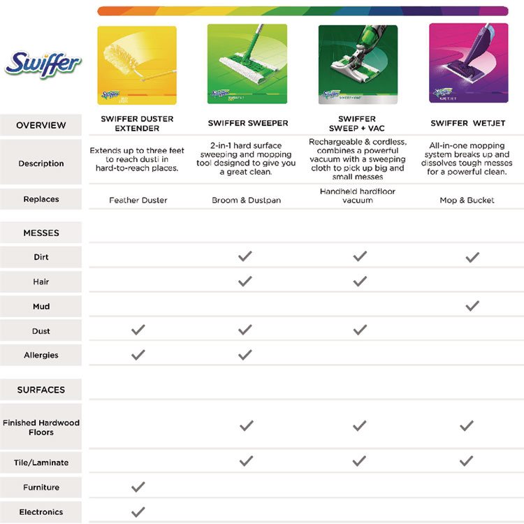 Swiffer® WetJet® System Cleaning-Solution Refill - Image 7