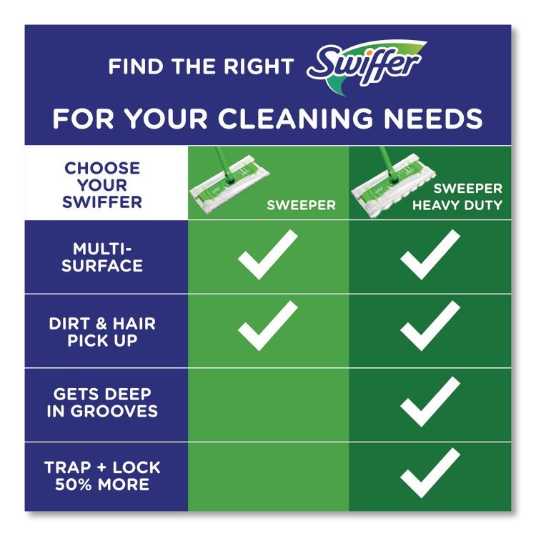 Swiffer® Dry Refill Cloths - Image 5