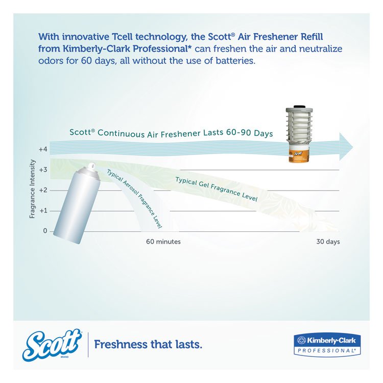 Scott® Essential Continuous Air Freshener Refill - Image 4
