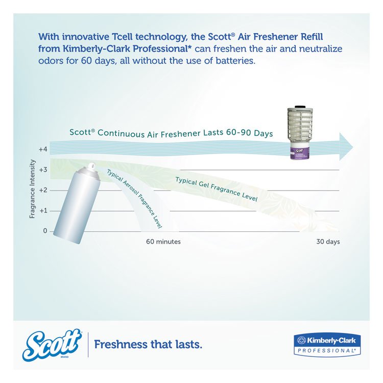 Scott® Continuous Air Freshener Dispenser - Image 3