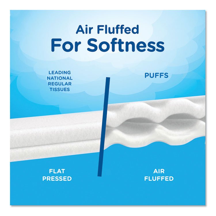 Puffs® Ultra Soft Facial Tissue - Image 7