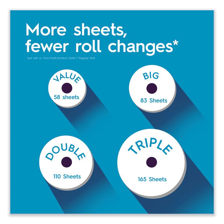 Viva® Multi-Surface Cloth Choose-A-Sheet Kitchen Roll Paper Towels - Image 10