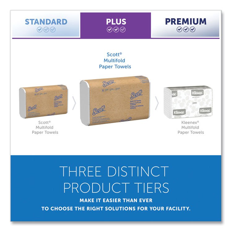 Scott® Essential Multi-Fold Towels - Image 3
