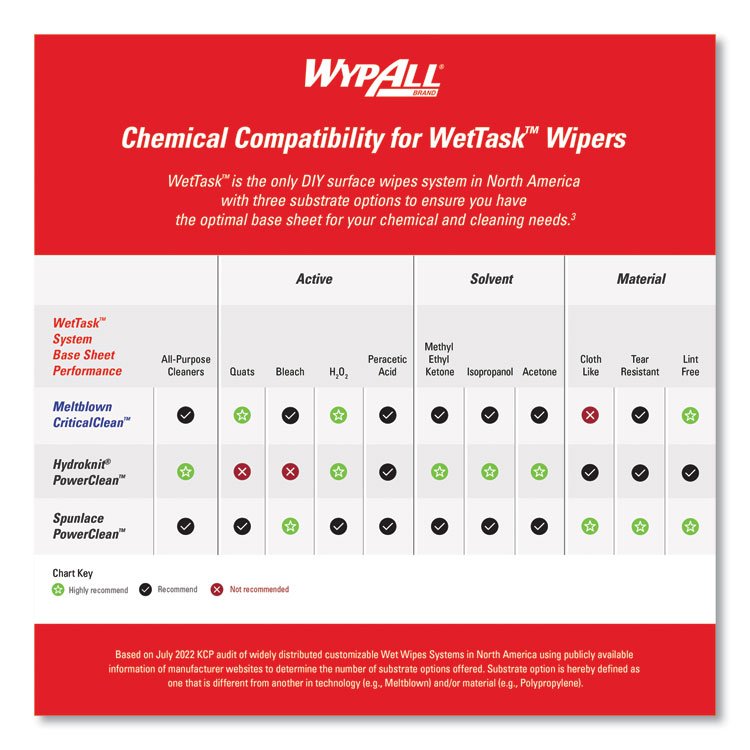WypAll® Power Clean Wipers WetTask™ Customizable Wet Wiping System - Image 11