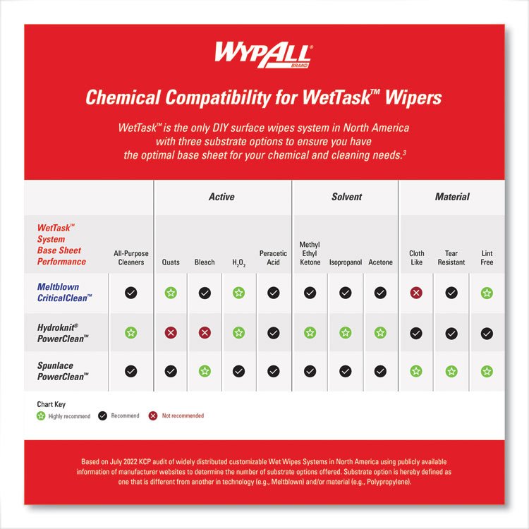 WypAll® Power Clean Wipers WetTask™ Customizable Wet Wiping System - Image 11