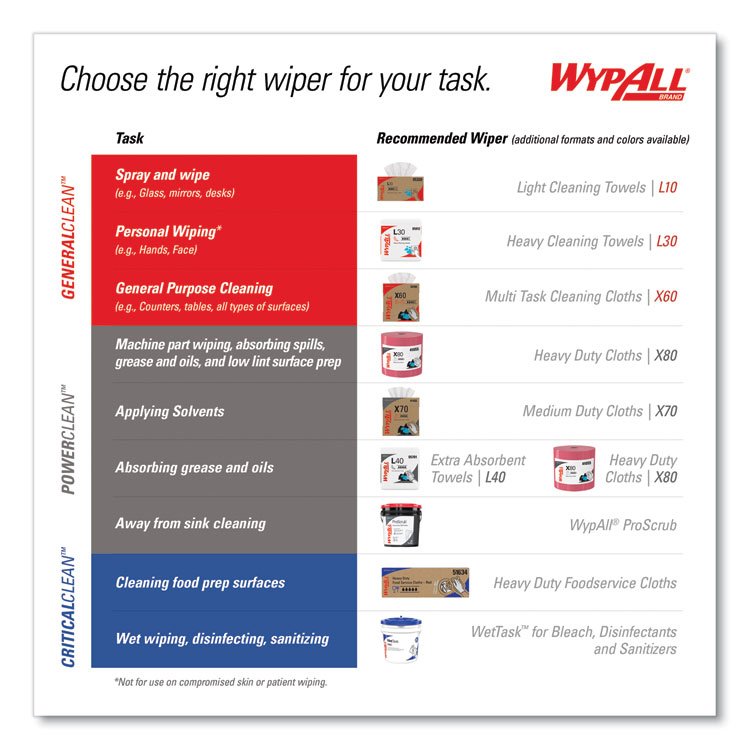 WypAll® Power Clean Oil, Grease & Ink Cloths - Image 10